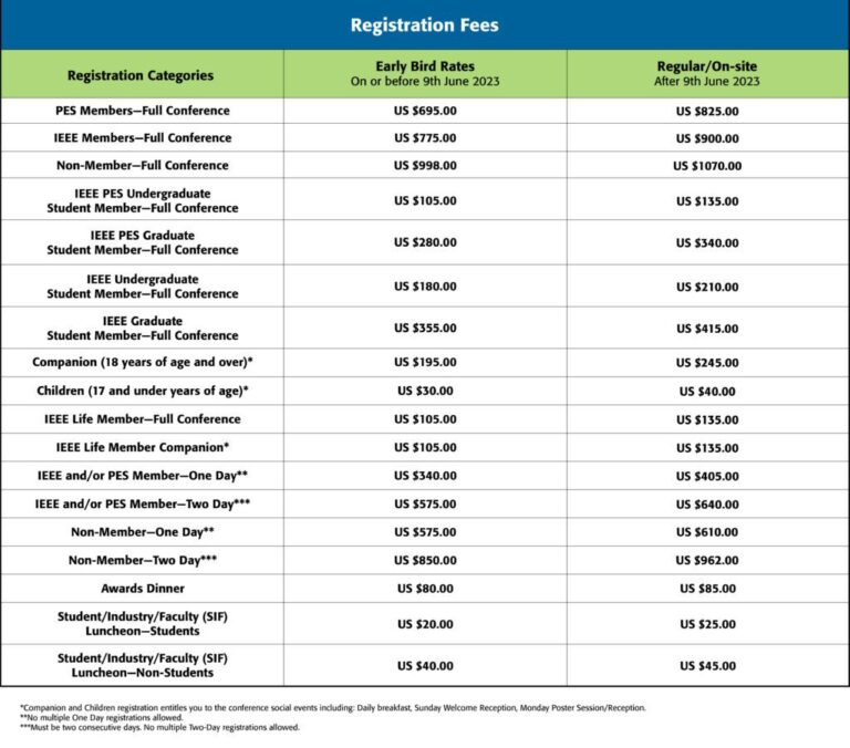 Registration IEEE PES General Meeting